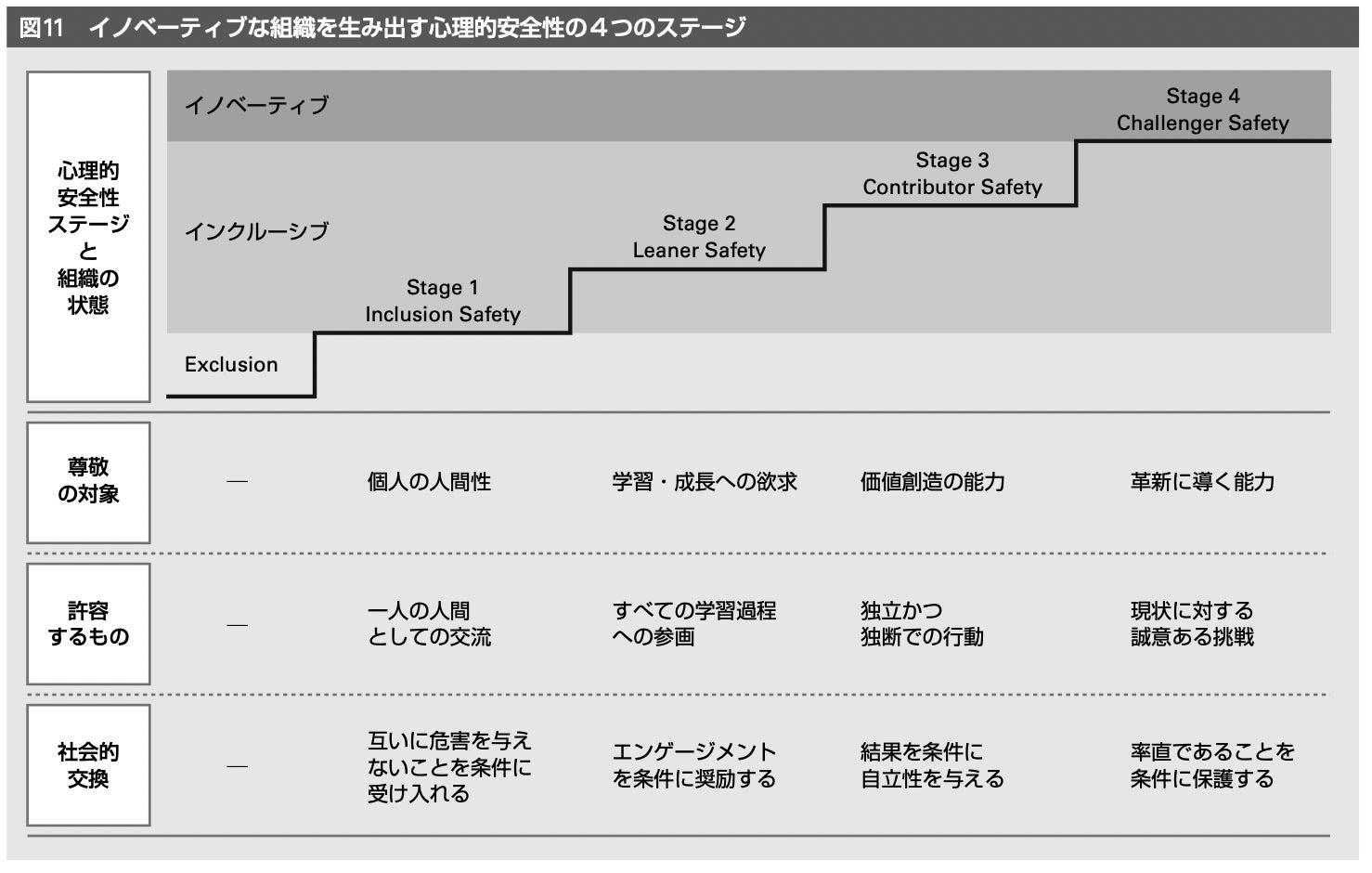 【アナウンサーが運営】入山章栄教授「発達障害とイノベーション」 新動画配信【incluvox】のサブ画像4_野村総研 知的資産創造2021年3月号より