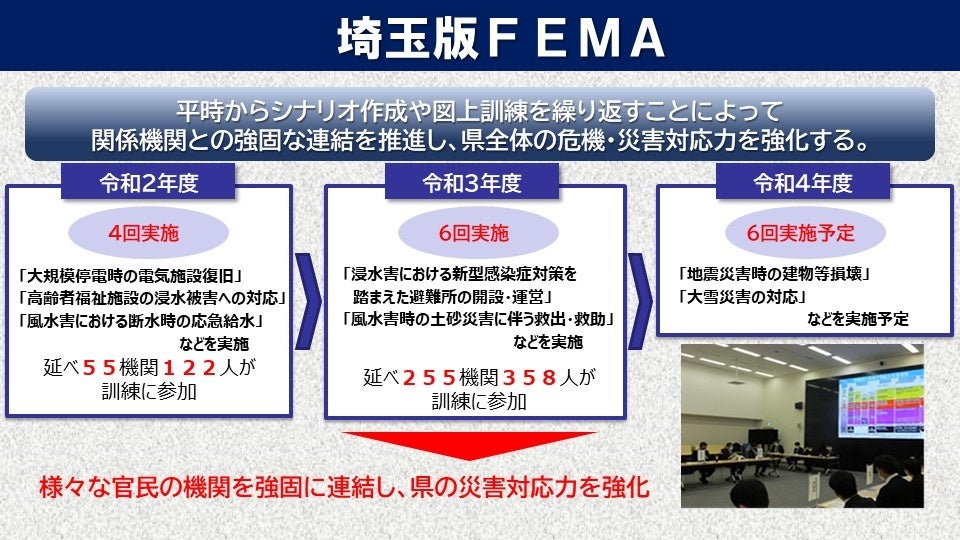 埼玉県大野知事　就任３年間の主な成果についての報告のサブ画像10_埼玉版FEMA