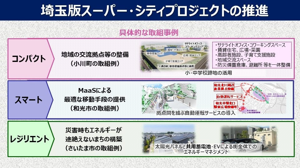 埼玉県大野知事　就任３年間の主な成果についての報告のサブ画像4_埼玉版スーパー・シティプロジェクトの推進