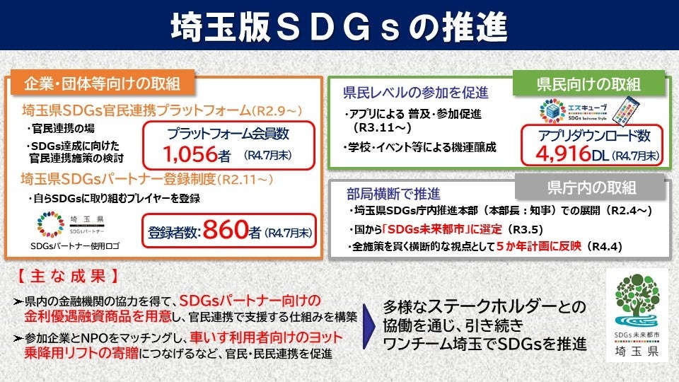 埼玉県大野知事　就任３年間の主な成果についての報告のサブ画像7_埼玉版SDGsの推進