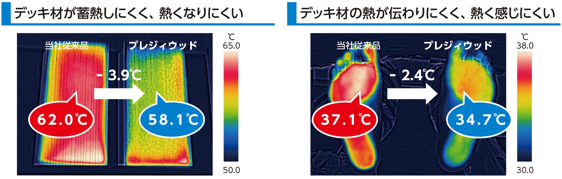 夏でも熱くなりにくい快適な再生木材デッキ材「プレジィウッド　ライトデッキ材」を発売のサブ画像2