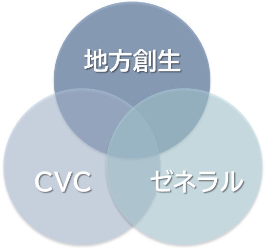 滋賀県初、滋賀県唯一のプロスポーツクラブ株式会社滋賀レイクスターズに投資を実行のサブ画像2