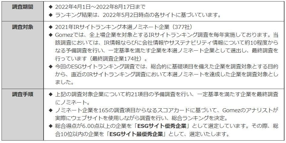 「Gomez ESGサイトランキング2022」の発表についてのサブ画像7