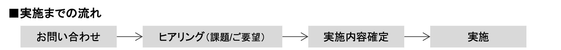 銀行、メーカー、IT企業で好評だった「社会思考」を身につける特別講義『社会課題解決型ビジネス発想ワークショップ』のサブ画像5