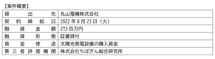 丸山電機株式会社向け「ちばぎんＳＤＧｓリーダーズローン」の取組みについてのメイン画像