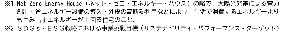 アーキステアーズ株式会社向け「ちばぎんＳＤＧｓリーダーズローン」の取組みについてのサブ画像2