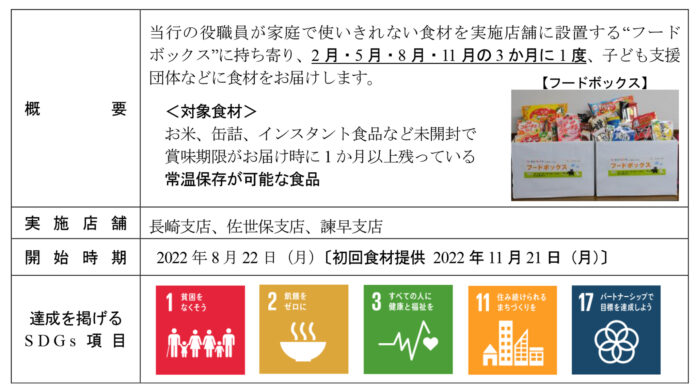 長崎県における「フードドライブ活動」の開始について～ 子供たちの豊かな生活づくりのために ～のメイン画像