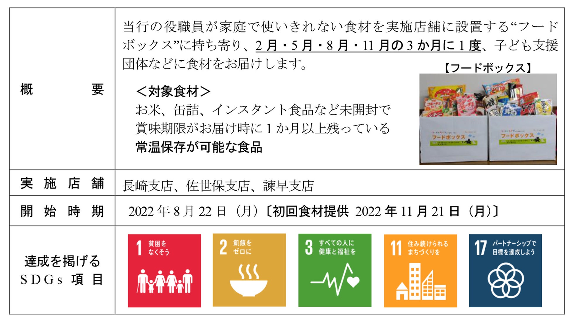 長崎県における「フードドライブ活動」の開始について～ 子供たちの豊かな生活づくりのために ～のサブ画像1