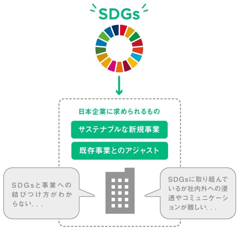 ～ブランディング×ソーシャルプロダクツ開発～「SDGsへの取り組みを加速させるサステナビリティビジネス実践術」（無料オンラインセミナー8/24開催）のサブ画像2