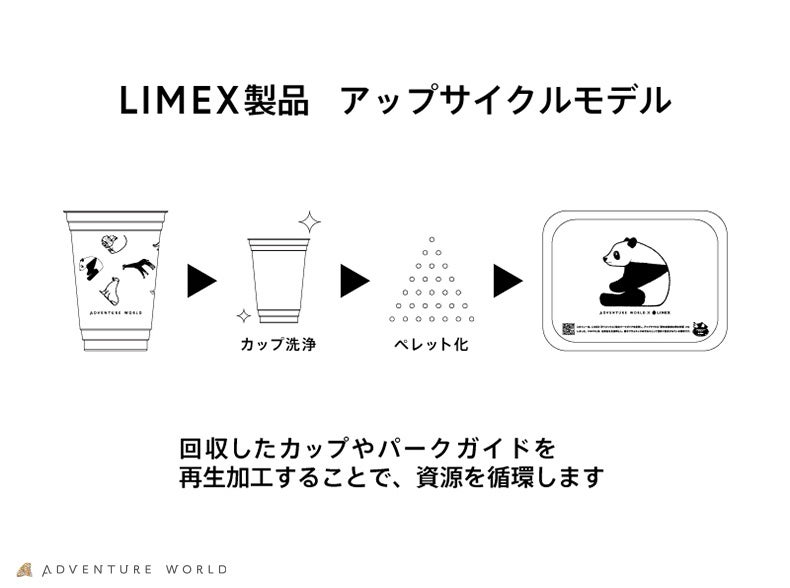 廃棄物ゼロパーク（循環型）を目指して株式会社TBMと協力飲料カップにLIMEX製を全面導入、回収・アップサイクルモデルをパークで実現のサブ画像4