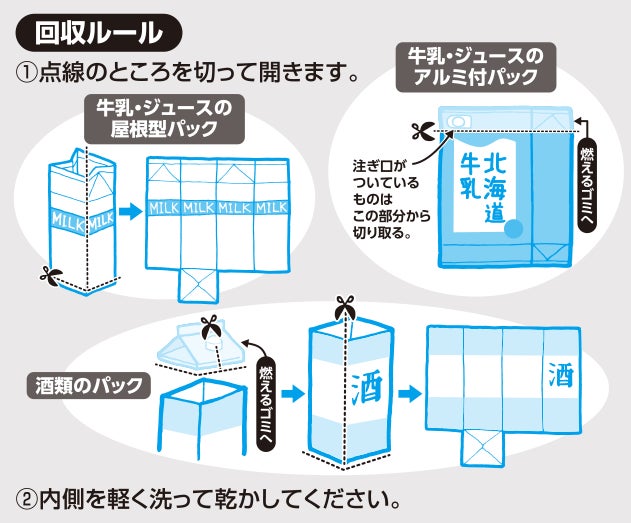 全国初、「ネスカフェ」の紙製パッケージをトイレットペーパーにリサイクル！牛乳パック等の紙パックと一緒に空きパッケージを回収する取り組みを兵庫県・大阪府内のコープこうべ全店で開始のサブ画像6