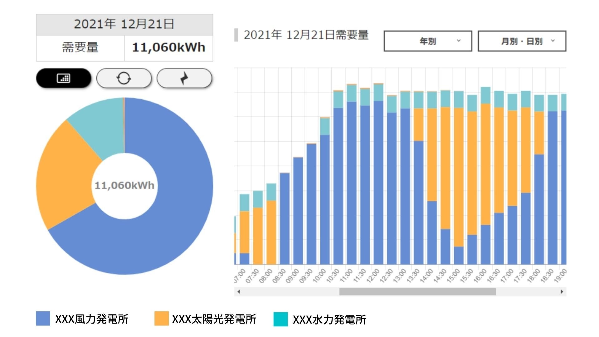 みんな電力を通じて、東京都港区が姉妹都市・山形県庄内町の風力発電の電力を利用開始のサブ画像2