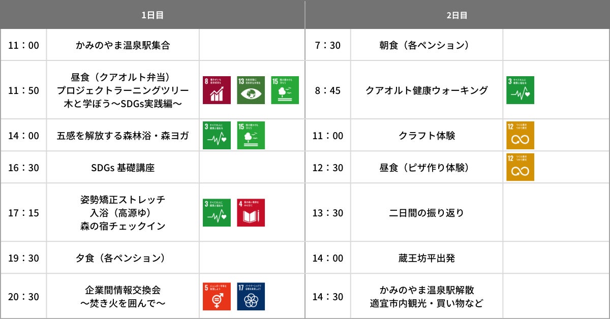 【健康経営とSDGsを考える】企業向けプログラム体験ツアー、追加開催決定！｜山形県上山市のサブ画像4