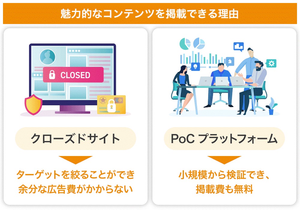 誰もが“自然に”社会貢献できる「ハッピーワークプログラム」でコミュニティの活性化に導く「CO クリエイト」株式投資型クラウドファンディングを開始のサブ画像4