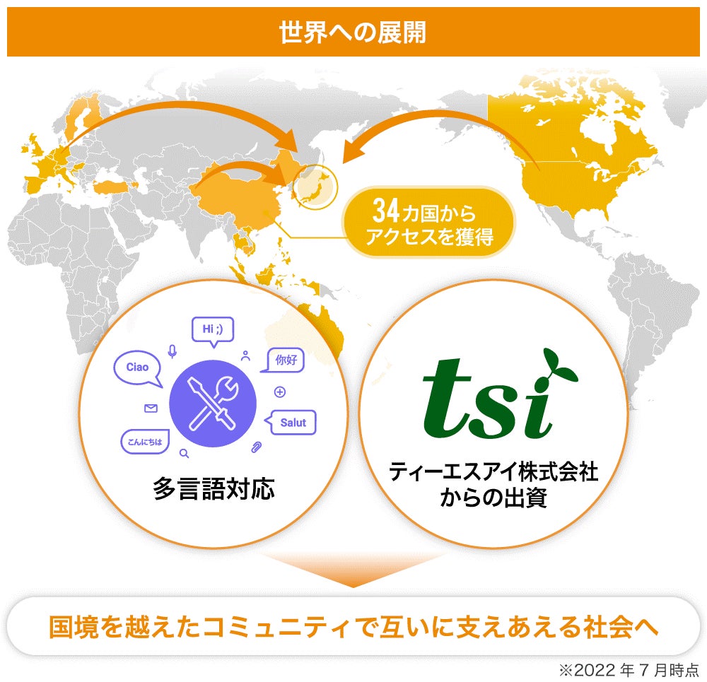 誰もが“自然に”社会貢献できる「ハッピーワークプログラム」でコミュニティの活性化に導く「CO クリエイト」株式投資型クラウドファンディングを開始のサブ画像5