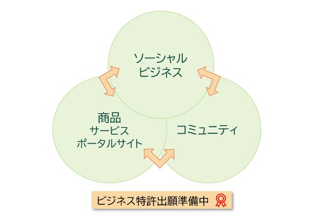 日本最大の介護事業者団体「全国介護事業者連盟」×「ハッピーワークプログラム」来春実装へ向けて準備スタートのサブ画像2