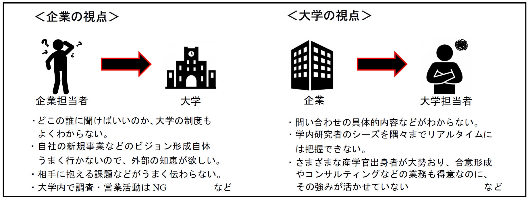 【岡山大学】産学共創活動「岡山大学オープンイノベーションチャレンジ」2022年9月期 共創活動パートナー募集開始 のサブ画像2