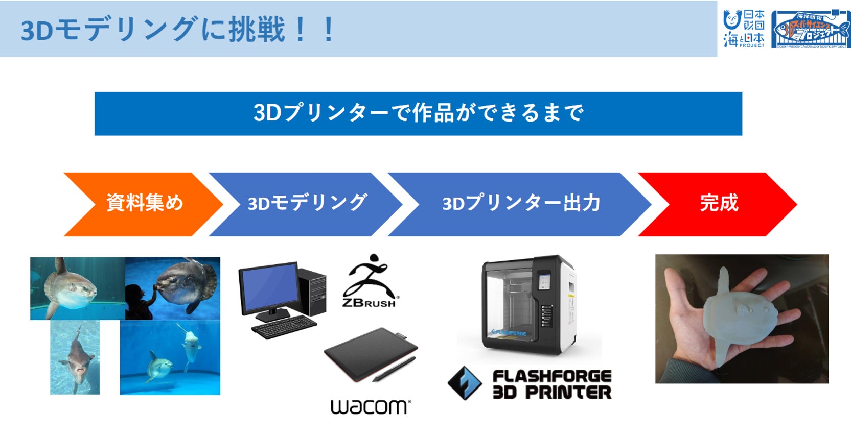 海洋研究3Dスーパーサイエンスプロジェクト第二期がいよいよ始動！　入学式・第1回授業を実施しましたのサブ画像5