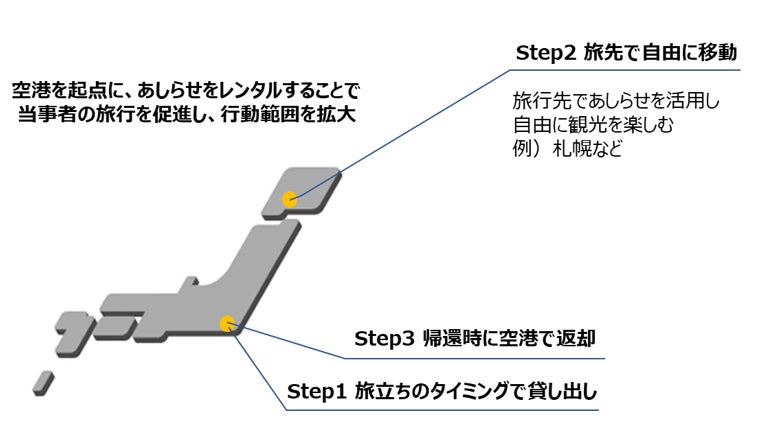 Ashiraseが「VISI-ONEアクセレータープログラム」「トヨタ・モビリティ基金コンテスト」に採択されDE&I（※1）実現へ加速のサブ画像2