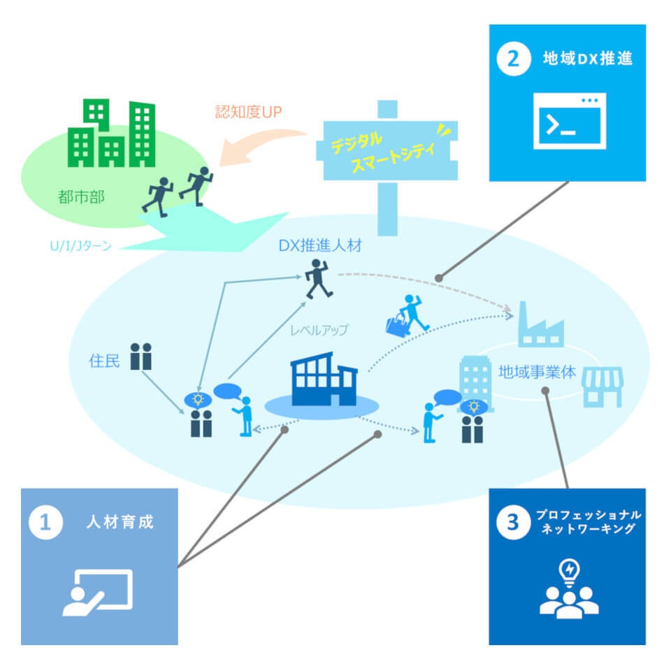 《デジタルスマートシティ・地方創生》宮崎県延岡市にDX拠点新設。先進的取組で経済活性化へ。のサブ画像11