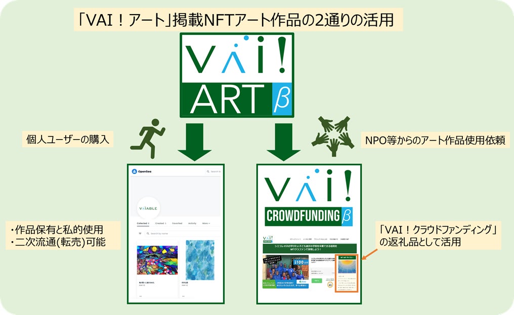 人もAIも、多彩なNFTアートと出会える 日本発マーケットプレイス「VAI！アート」サービス提供開始のサブ画像2