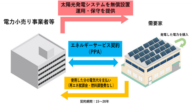 軽井沢・プリンスショッピングプラザでオンサイトPPAによる太陽光発電を導入、2023年3月より稼動のメイン画像