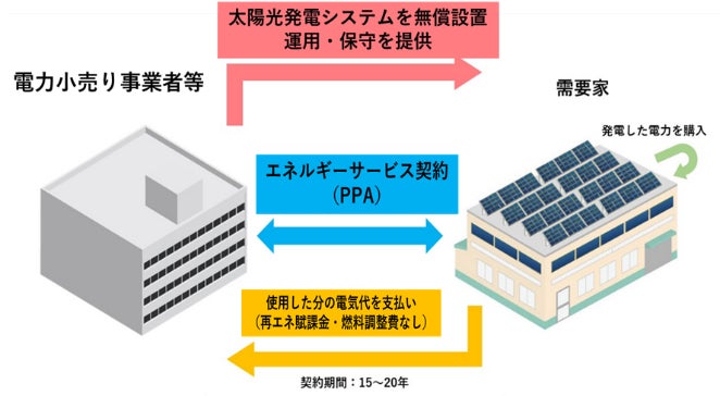 軽井沢・プリンスショッピングプラザでオンサイトPPAによる太陽光発電を導入、2023年3月より稼動のサブ画像1