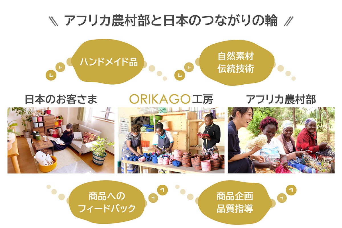 【アフリカから届く手織りかご】かご専門店ORIKAGO、年間生産数20,000個突破！！のサブ画像9