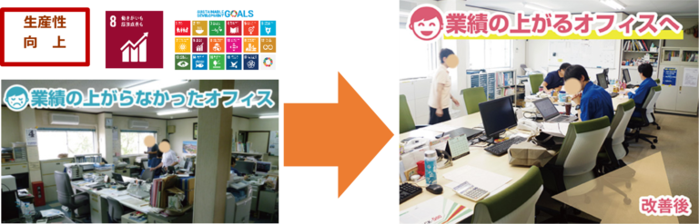 ありそうでなかった新サービス9/１提供開始　南大阪から３年内に全国展開へ　中小企業の働き方改革を促進する「オフィス環境改善サービス」のメイン画像