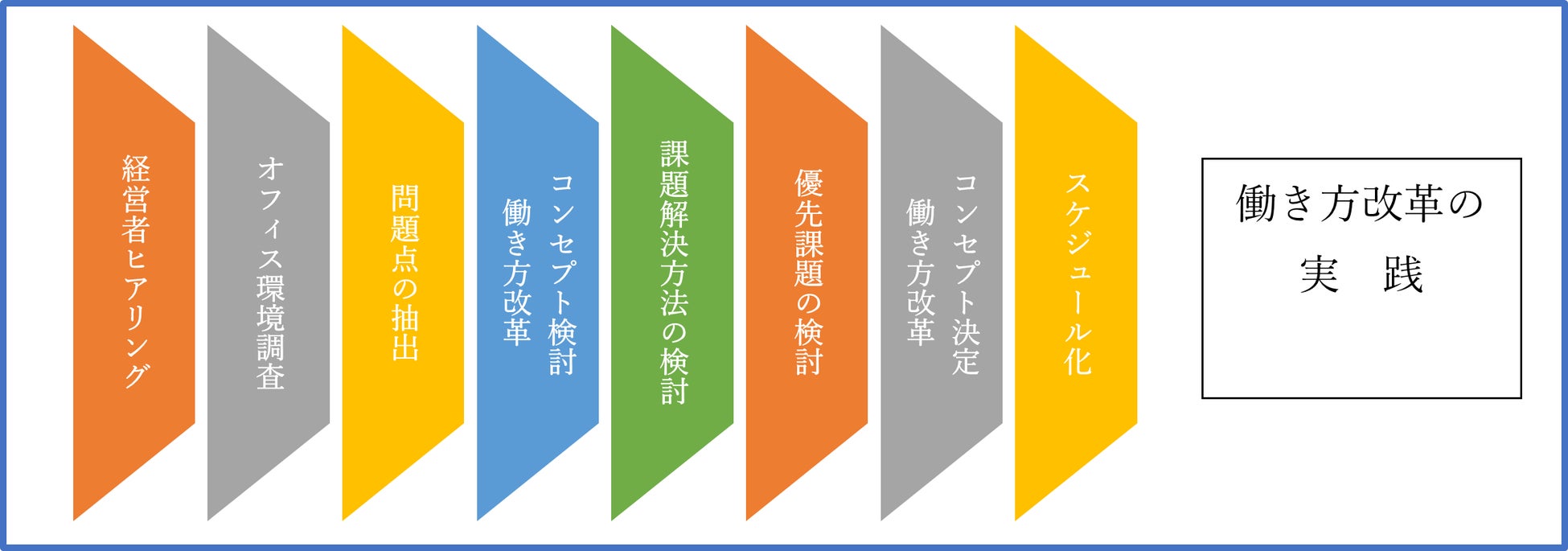 ありそうでなかった新サービス9/１提供開始　南大阪から３年内に全国展開へ　中小企業の働き方改革を促進する「オフィス環境改善サービス」のサブ画像3