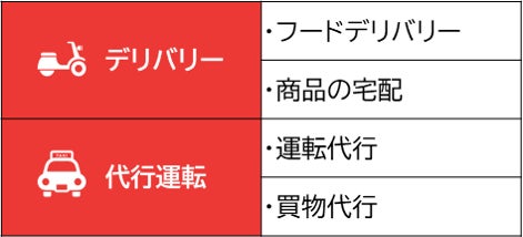 【アプリが日本を元気にする？】デリバリーと運転代行が 1 つのアプリで完結！配達エリアの可能性も広がる「B セレクト」配信開始！のサブ画像3_「Bセレクト」複数のサービスの一覧図