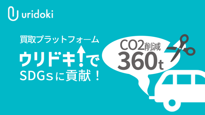 リユースプラットフォーム ウリドキ 年間で東京ドーム約58個分のスギ植林に相当する360トンのCO2削減に成功のメイン画像