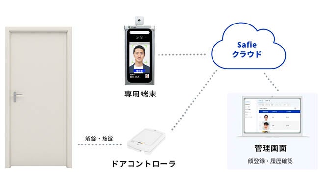 セーフィー、「Makuakeミライマルシェ2022」にて協賛し映像データ活用の“現場DX”によるSDGsのミライを体感できるブースを出展のサブ画像5