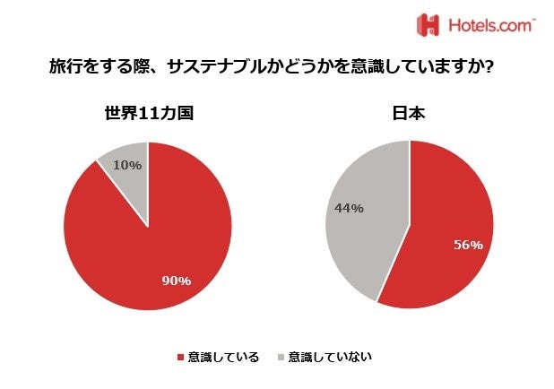 【SDGs週間】今年のシルバーウィークはHotels.comが紹介するサステナブルなホテルで過ごそう！のサブ画像1