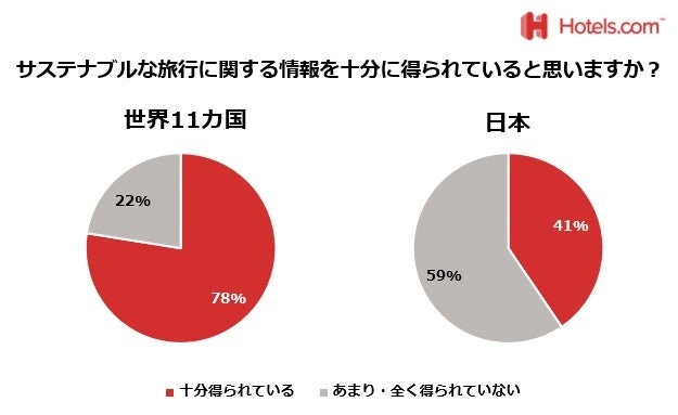 【SDGs週間】今年のシルバーウィークはHotels.comが紹介するサステナブルなホテルで過ごそう！のサブ画像2