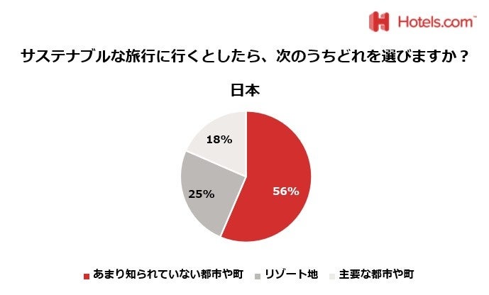 【SDGs週間】今年のシルバーウィークはHotels.comが紹介するサステナブルなホテルで過ごそう！のサブ画像3