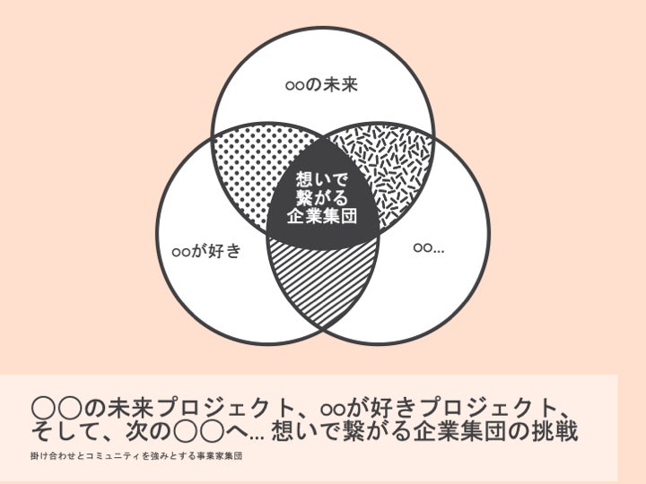 【「社会課題/事業課題/個人課題/深層課題」を集める『未来プロジェクトデータベース構想』をスタートへ】想い起点で繋がる事業家集団「未来プロジェクト」がチャレンジする人的資本と経営資源を蓄積する取り組みのサブ画像2