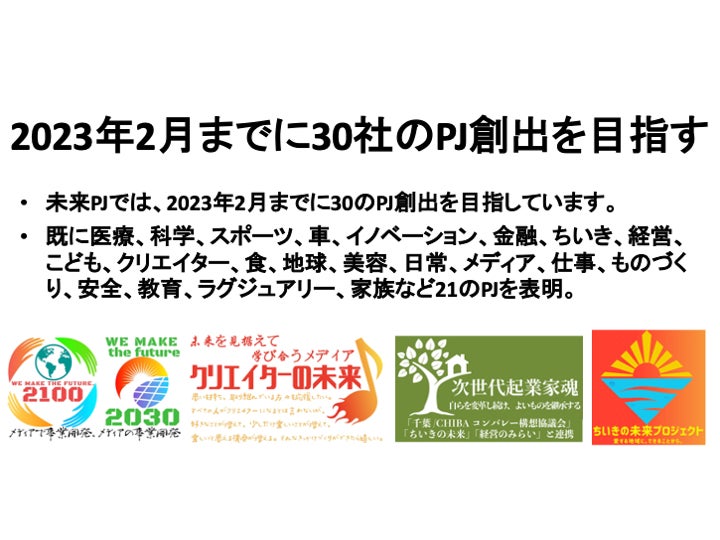 【「未来プロジェクト」「○○が好きプロジェクト」が大手企業向けの新規事業開発支援プログラムを本格化】NFTを活用したコミュニティ構築、カンファレンス運営を支援。戦略の立案から実行までも専門家と共に支援のサブ画像5