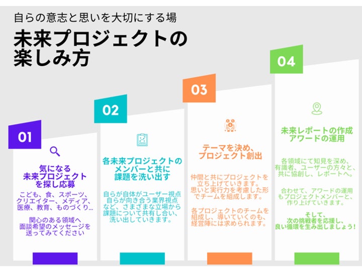 EO Tokyo Central INNOVATION PROGRAM 2022（通称：EOIP）に「未来プロジェクト」が採択されました！のサブ画像3