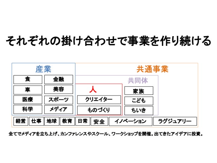 EO Tokyo Central INNOVATION PROGRAM 2022（通称：EOIP）に「未来プロジェクト」が採択されました！のサブ画像6