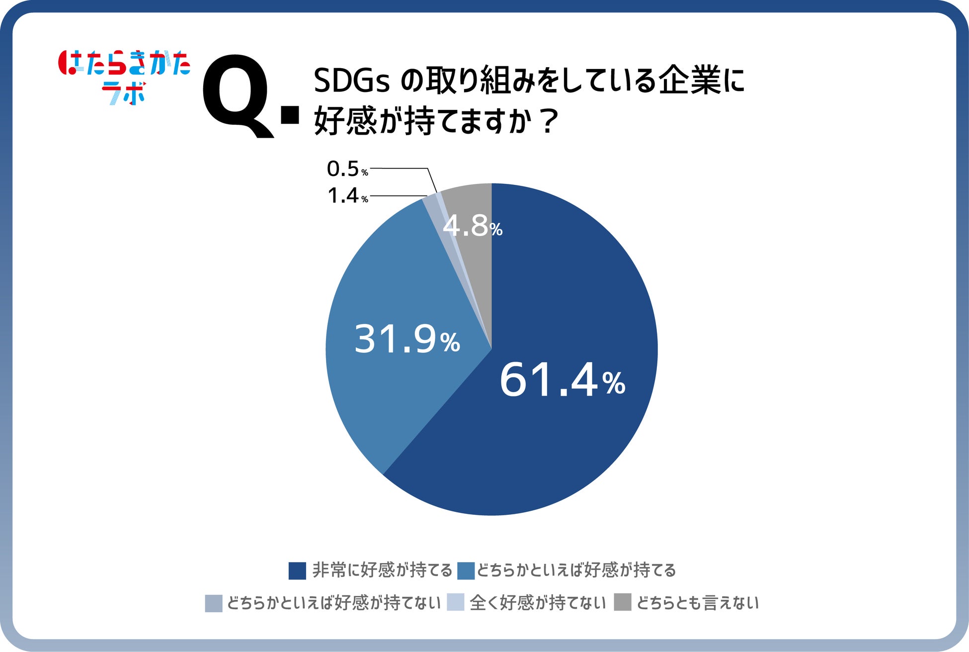 【はたらきかたラボ調査】第7回目のテーマは、SDGs。8割以上がSDGsに「興味がある」と回答。一方で「Z世代だからSDGsに興味あり」には違和感も。Z世代のSDGsに対する本音はいかに？のサブ画像5
