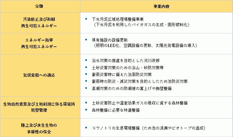 兵庫県のSDGsの取り組みを応援。【グリーンボンド】を購入いたしました。のサブ画像2
