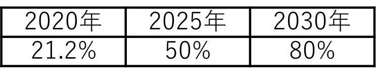 カーボンニュートラル宣言および達成に向けた取組についてのサブ画像5