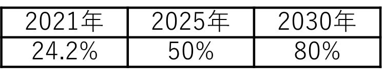 カーボンニュートラル宣言および達成に向けた取組についてのサブ画像6