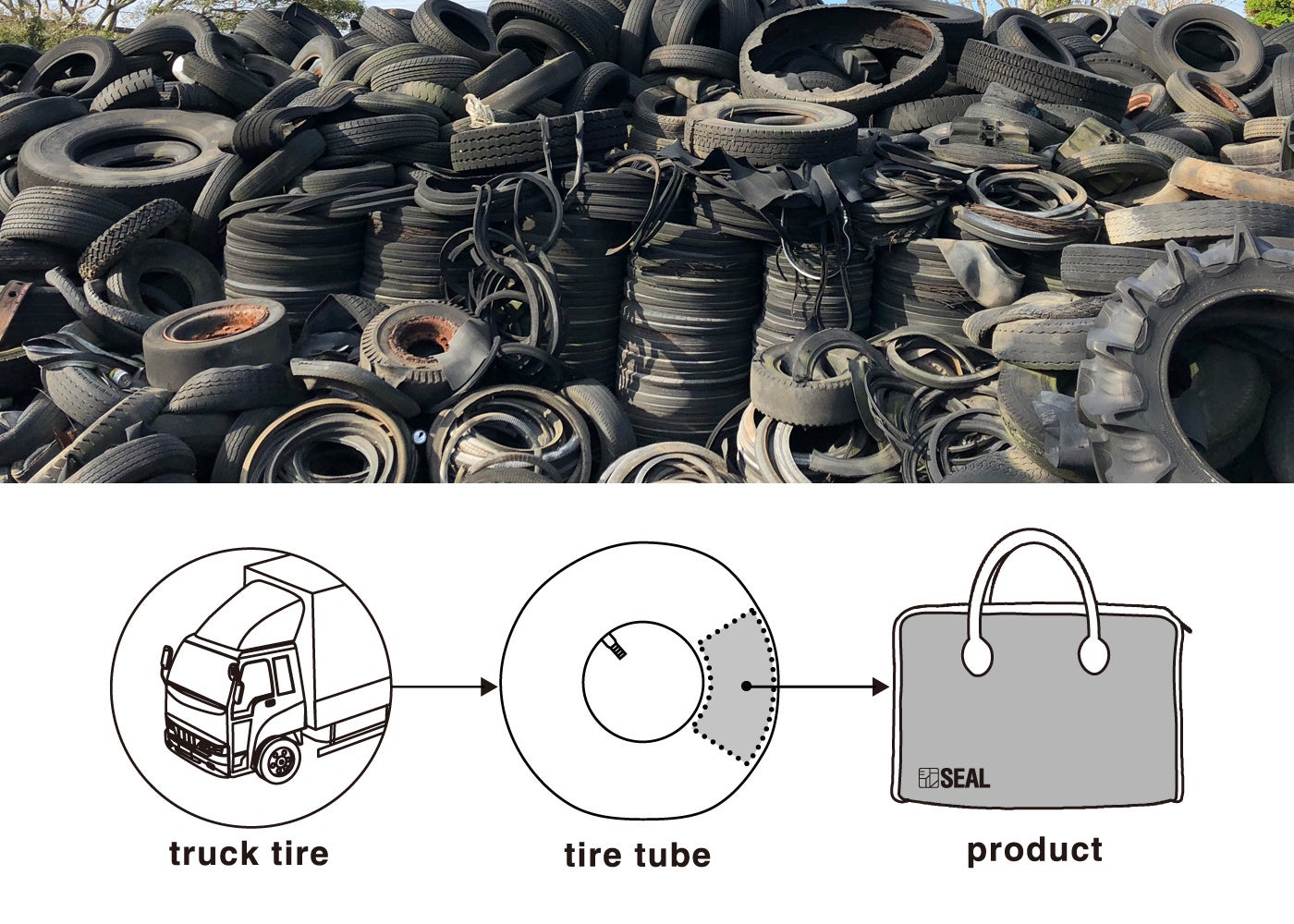 捨てられたタイヤから生まれた、容量に合わせてサイズの可変が可能なトートバッグを新発売のサブ画像10