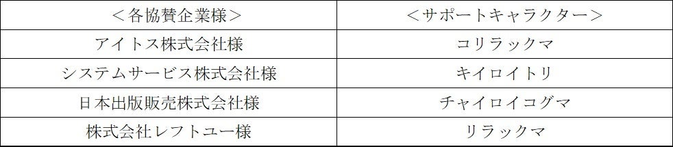 リラックマたちと一緒に日本をキレイに！「リラックマ×スポGOMI　～ミッションwithリラックマ～」宮城開催応募受付中！のサブ画像5