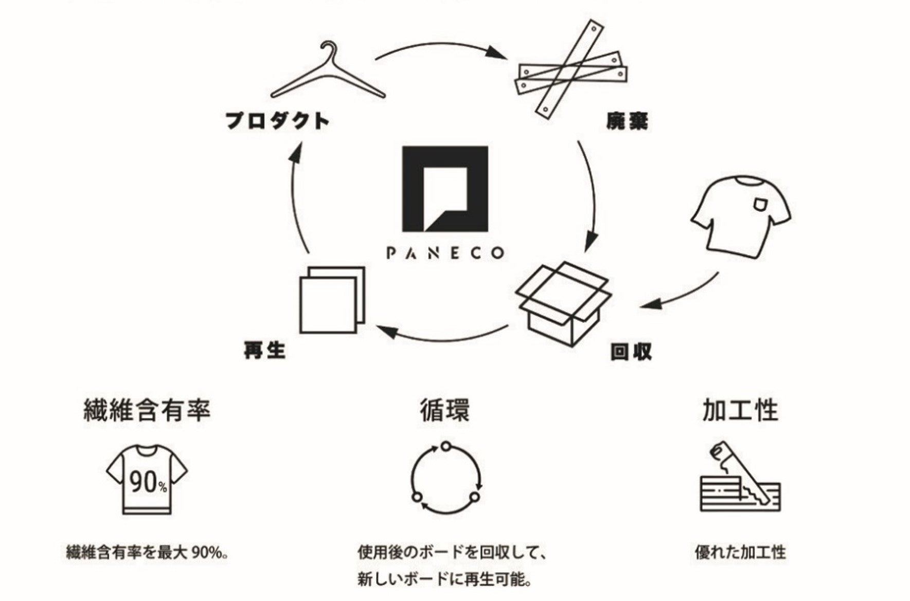 SHIBUYA109渋谷店が衣服のリサイクルボックスの常設を開始！のサブ画像3