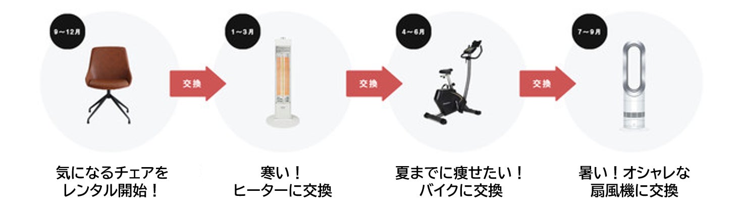 【“自分らしく暮らす”を、もっと。】持たない、捨てない社会をつくるCLAS、個人のお客さま向け会員プログラムを開始のサブ画像8