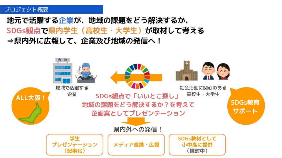 【レポート】高校生と企業が共にSDGsを考える「東大阪未来プロジェクト」最終プレゼン会を実施しましたのサブ画像2