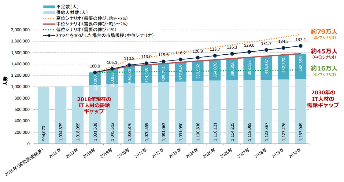 freecracyとNKC ASIAがIT人材不足問題の解決に向けて提携！技術力上位5%のエンジニアに特化した海外ラボ型開発サービスを提供開始のサブ画像2